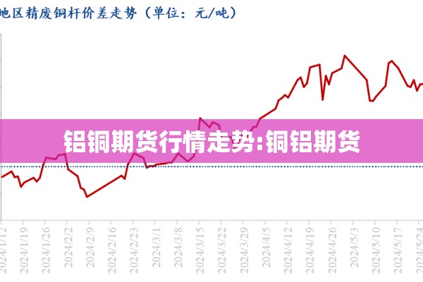 铝铜期货行情走势:铜铝期货 铝铜期货行情走势:铜铝期货
