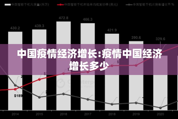 中国疫情经济增长:疫情中国经济增长多少 中国疫情经济增长:疫情中国经济增长多少