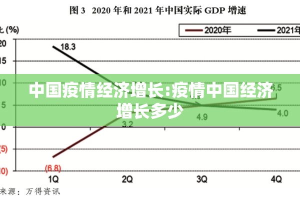 中国疫情经济增长:疫情中国经济增长多少 中国疫情经济增长:疫情中国经济增长多少