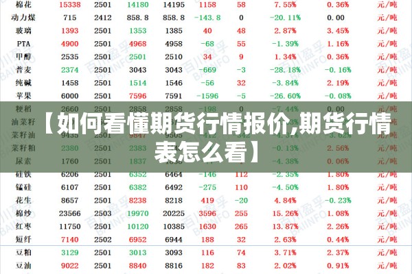 【如何看懂期货行情报价,期货行情表怎么看】