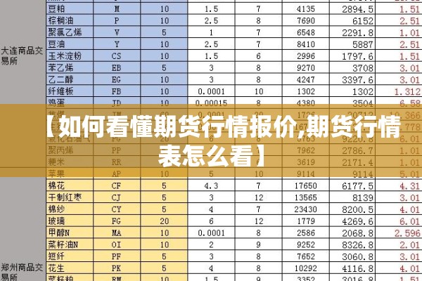 【如何看懂期货行情报价,期货行情表怎么看】