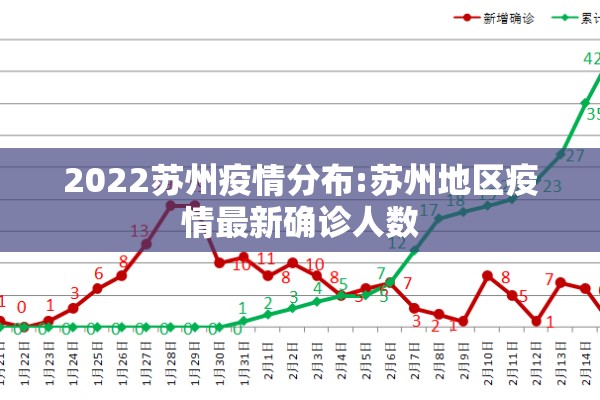 2022苏州疫情分布:苏州地区疫情最新确诊人数