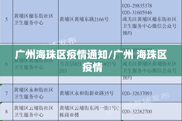 广州海珠区疫情通知/广州 海珠区 疫情 广州海珠区疫情通知/广州 海珠区 疫情