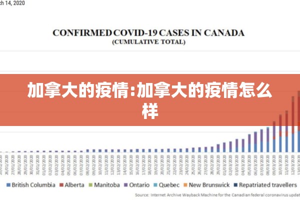 加拿大的疫情:加拿大的疫情怎么样
