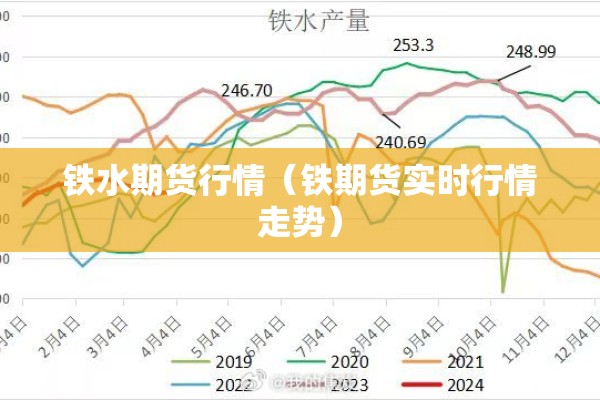 铁水期货行情(铁期货实时行情走势) 铁水期货行情(铁期货实时行情走势)