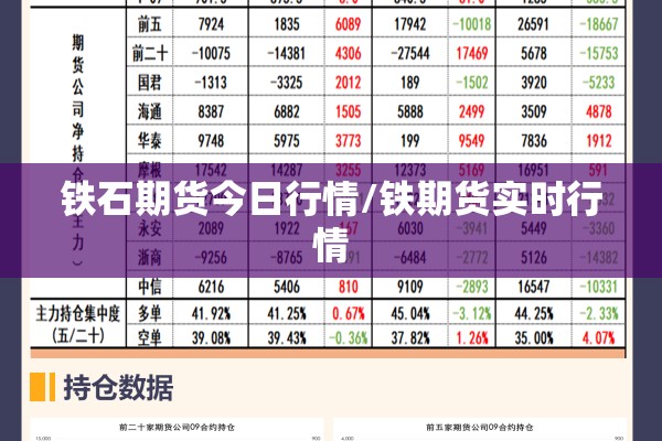 铁石期货今日行情/铁期货实时行情 铁石期货今日行情/铁期货实时行情