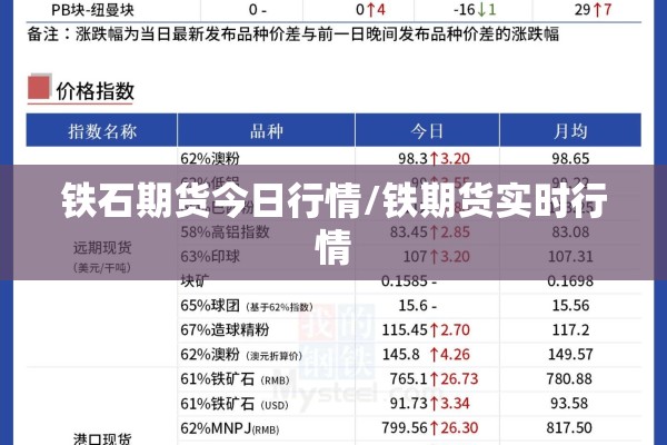 铁石期货今日行情/铁期货实时行情 铁石期货今日行情/铁期货实时行情