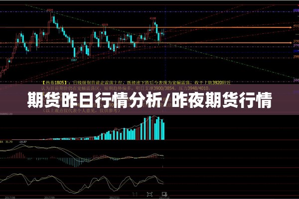 期货昨日行情分析/昨夜期货行情