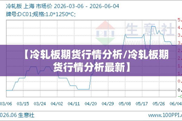【冷轧板期货行情分析/冷轧板期货行情分析最新】