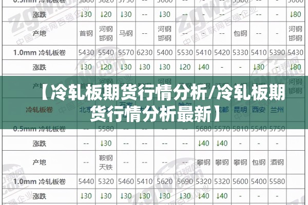 【冷轧板期货行情分析/冷轧板期货行情分析最新】 【冷轧板期货行情分析/冷轧板期货行情分析最新】