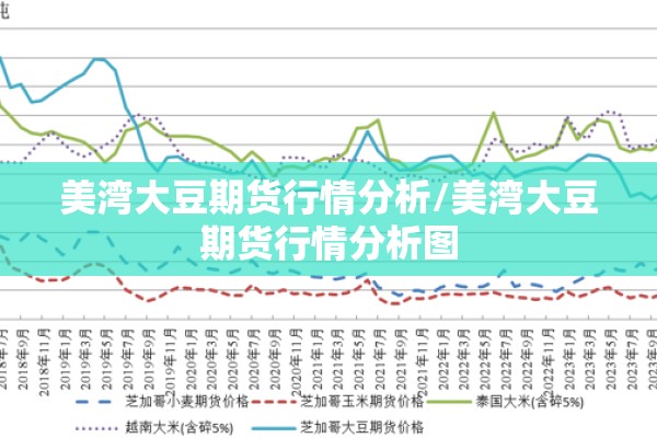美湾大豆期货行情分析/美湾大豆期货行情分析图