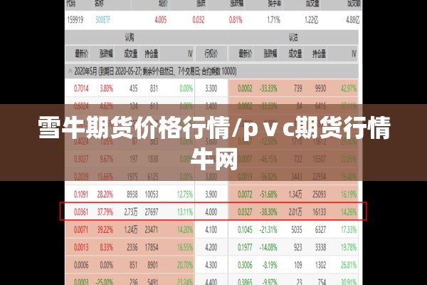 雪牛期货价格行情/pⅴc期货行情牛网