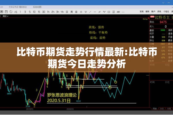 比特币期货走势行情最新:比特币期货今日走势分析