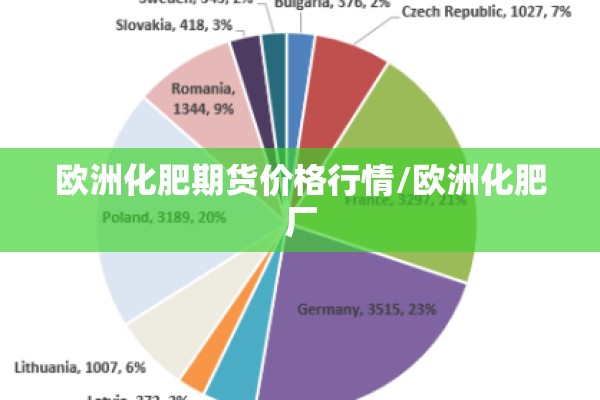 欧洲化肥期货价格行情/欧洲化肥厂