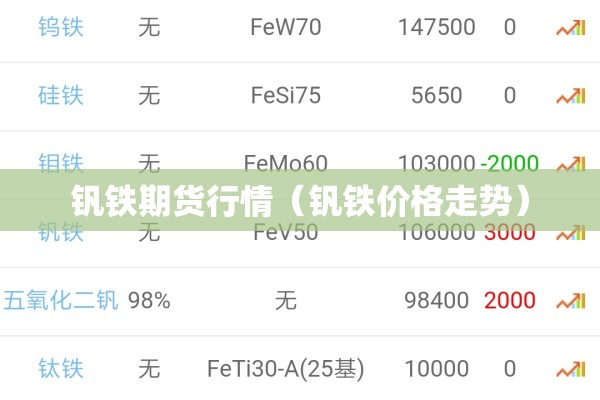 钒铁期货行情(钒铁价格走势) 钒铁期货行情(钒铁价格走势)
