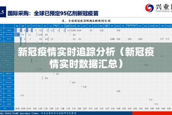 新冠疫情实时追踪分析（新冠疫情实时数据汇总）