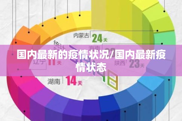 国内最新的疫情状况/国内最新疫情状态