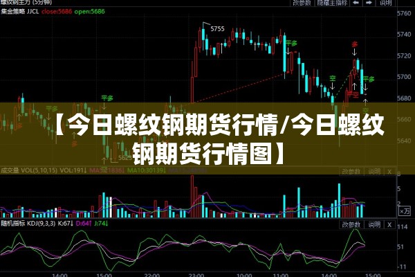 【今日螺纹钢期货行情/今日螺纹钢期货行情图】