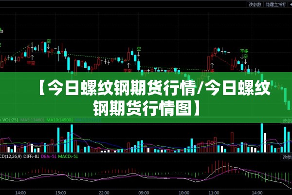 【今日螺纹钢期货行情/今日螺纹钢期货行情图】