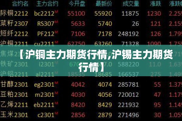 【沪铜主力期货行情,沪锡主力期货行情】 【沪铜主力期货行情,沪锡主力期货行情】