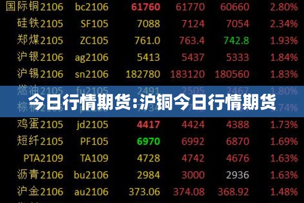 今日行情期货:沪铜今日行情期货 今日行情期货:沪铜今日行情期货