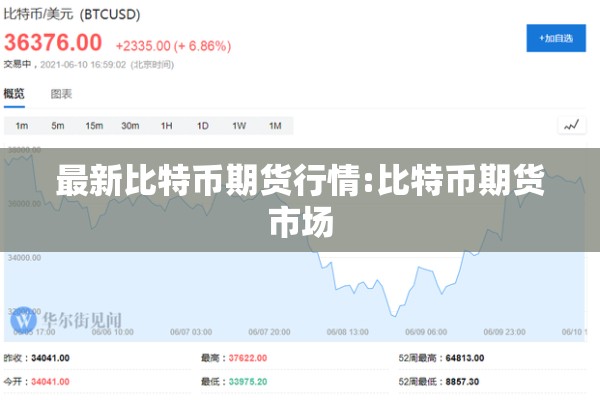 最新比特币期货行情:比特币期货市场