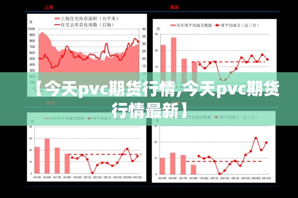 【今天pvc期货行情,今天pvc期货行情最新】 【今天pvc期货行情,今天pvc期货行情最新】
