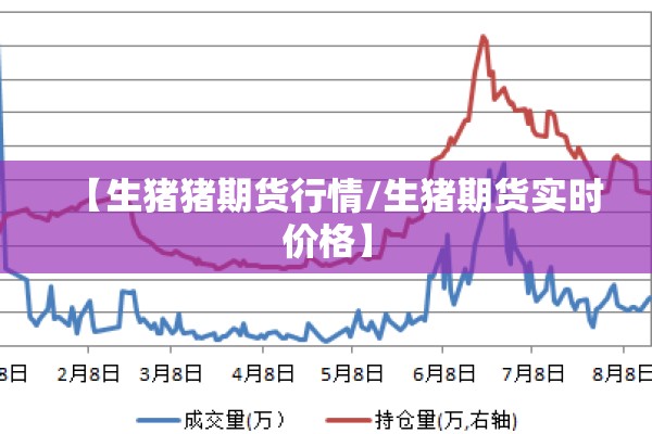 【生猪猪期货行情/生猪期货实时价格】 【生猪猪期货行情/生猪期货实时价格】