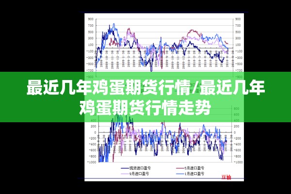 最近几年鸡蛋期货行情/最近几年鸡蛋期货行情走势