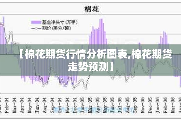 【棉花期货行情分析图表,棉花期货走势预测】