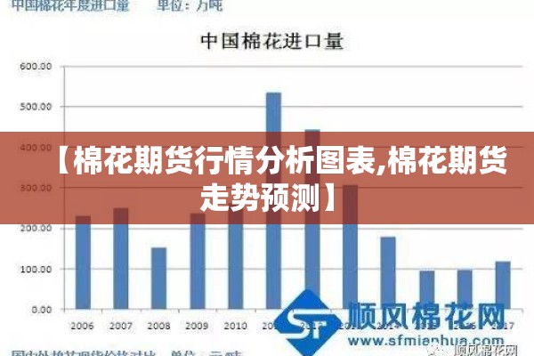 【棉花期货行情分析图表,棉花期货走势预测】 【棉花期货行情分析图表,棉花期货走势预测】