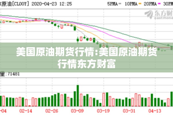 美国原油期货行情:美国原油期货行情东方财富