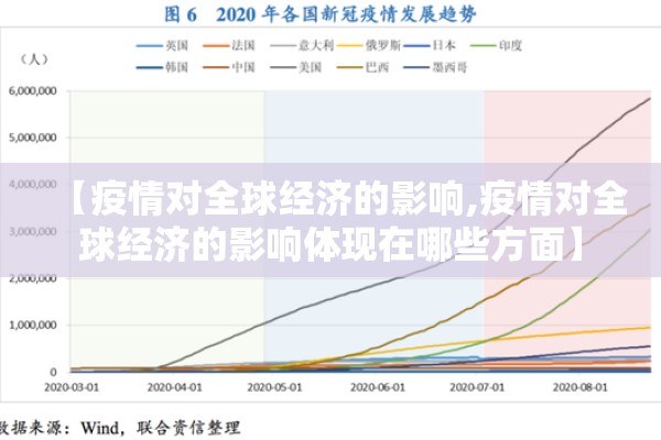 【疫情对全球经济的影响,疫情对全球经济的影响体现在哪些方面】 【疫情对全球经济的影响,疫情对全球经济的影响体现在哪些方面】