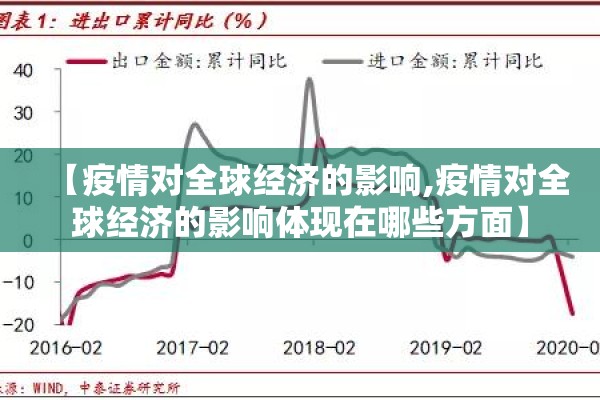 【疫情对全球经济的影响,疫情对全球经济的影响体现在哪些方面】