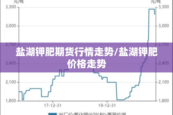 盐湖钾肥期货行情走势/盐湖钾肥价格走势 盐湖钾肥期货行情走势/盐湖钾肥价格走势