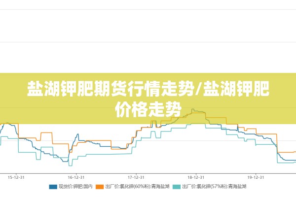 盐湖钾肥期货行情走势/盐湖钾肥价格走势 盐湖钾肥期货行情走势/盐湖钾肥价格走势