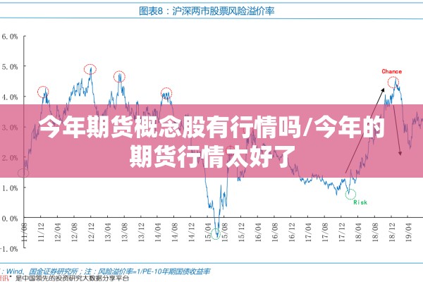 今年期货概念股有行情吗/今年的期货行情太好了 今年期货概念股有行情吗/今年的期货行情太好了