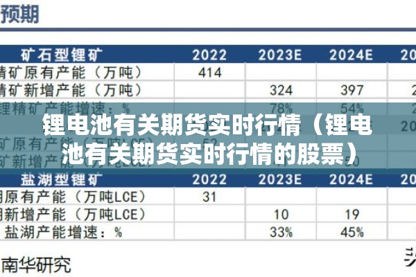 锂电池有关期货实时行情（锂电池有关期货实时行情的股票）