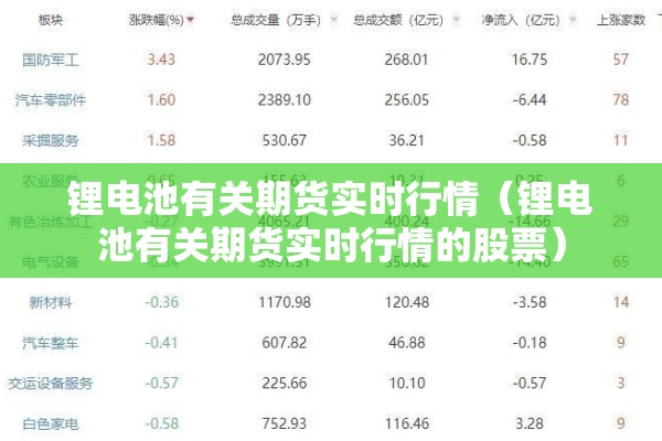 锂电池有关期货实时行情（锂电池有关期货实时行情的股票）