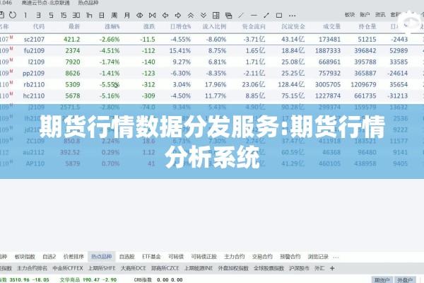 期货行情数据分发服务:期货行情分析系统 期货行情数据分发服务:期货行情分析系统