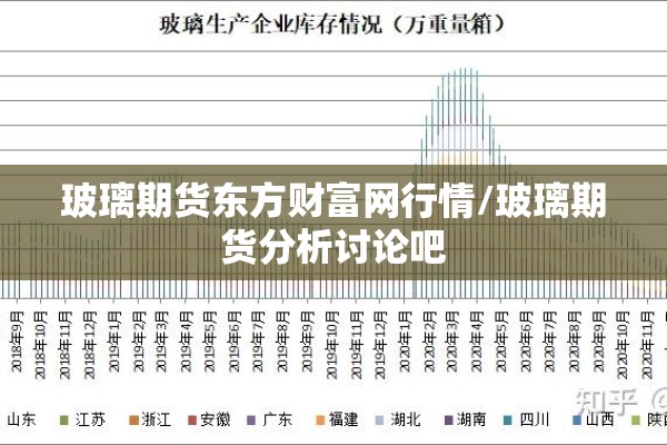 玻璃期货东方财富网行情/玻璃期货分析讨论吧 玻璃期货东方财富网行情/玻璃期货分析讨论吧
