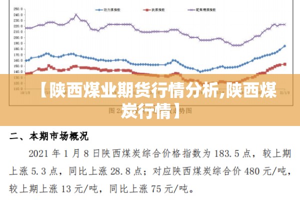 【陕西煤业期货行情分析,陕西煤炭行情】