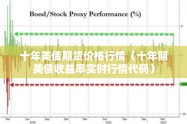 十年美债期货价格行情（十年期美债收益率实时行情代码）