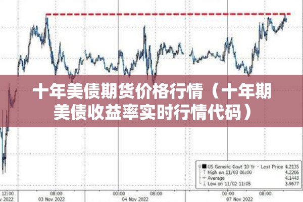 十年美债期货价格行情（十年期美债收益率实时行情代码）