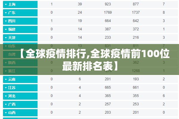 【全球疫情排行,全球疫情前100位最新排名表】 【全球疫情排行,全球疫情前100位最新排名表】
