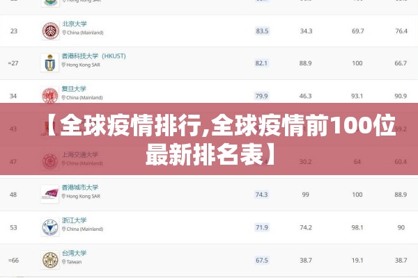 【全球疫情排行,全球疫情前100位最新排名表】 【全球疫情排行,全球疫情前100位最新排名表】