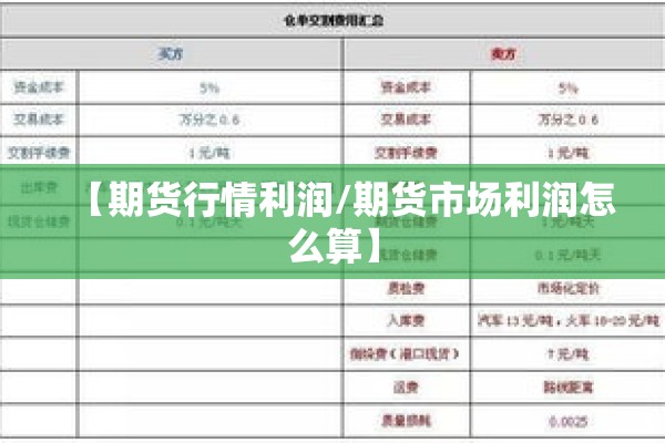 【期货行情利润/期货市场利润怎么算】