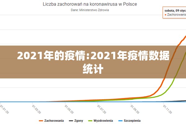 2021年的疫情:2021年疫情数据统计 2021年的疫情:2021年疫情数据统计
