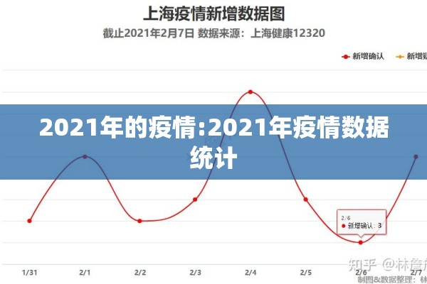 2021年的疫情:2021年疫情数据统计 2021年的疫情:2021年疫情数据统计