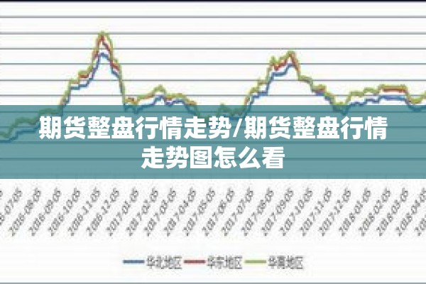 期货整盘行情走势/期货整盘行情走势图怎么看